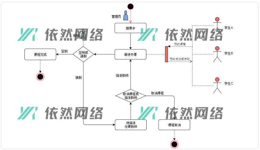 計算機編程語言培訓